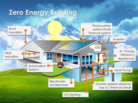 zero energy building examples